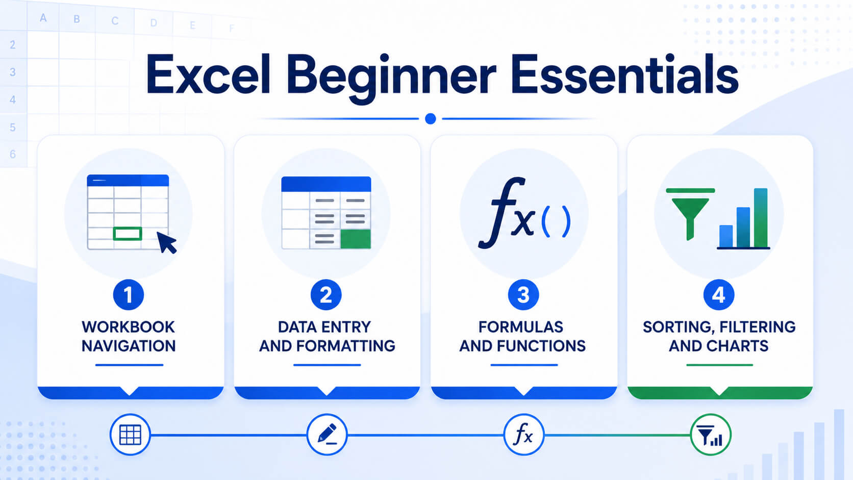 Four essential Excel beginner skills: workbook navigation, formatting, formulas, and sorting, filtering and charts.
