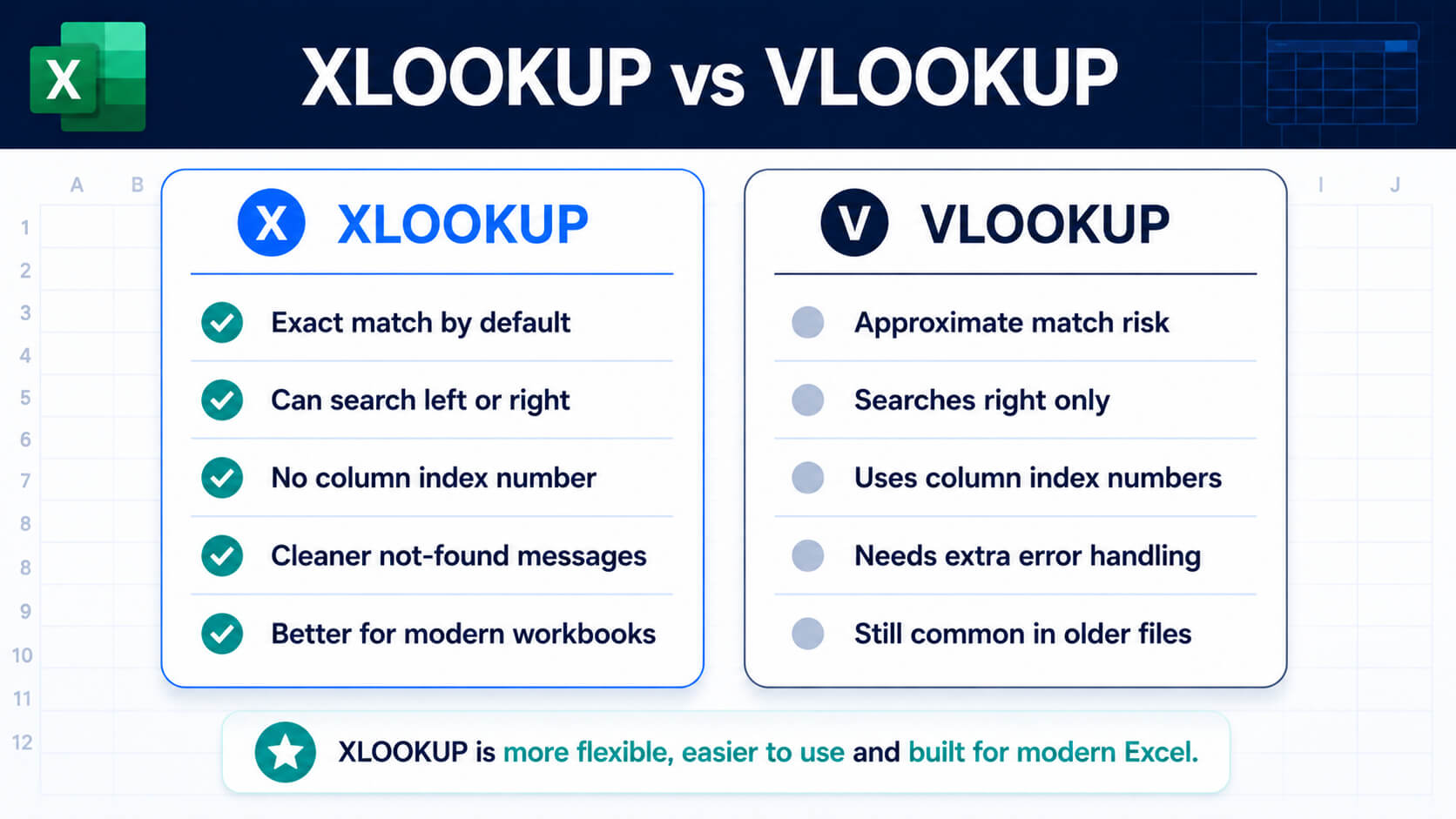 Comparison infographic explaining the differences between XLOOKUP and VLOOKUP in Excel.
