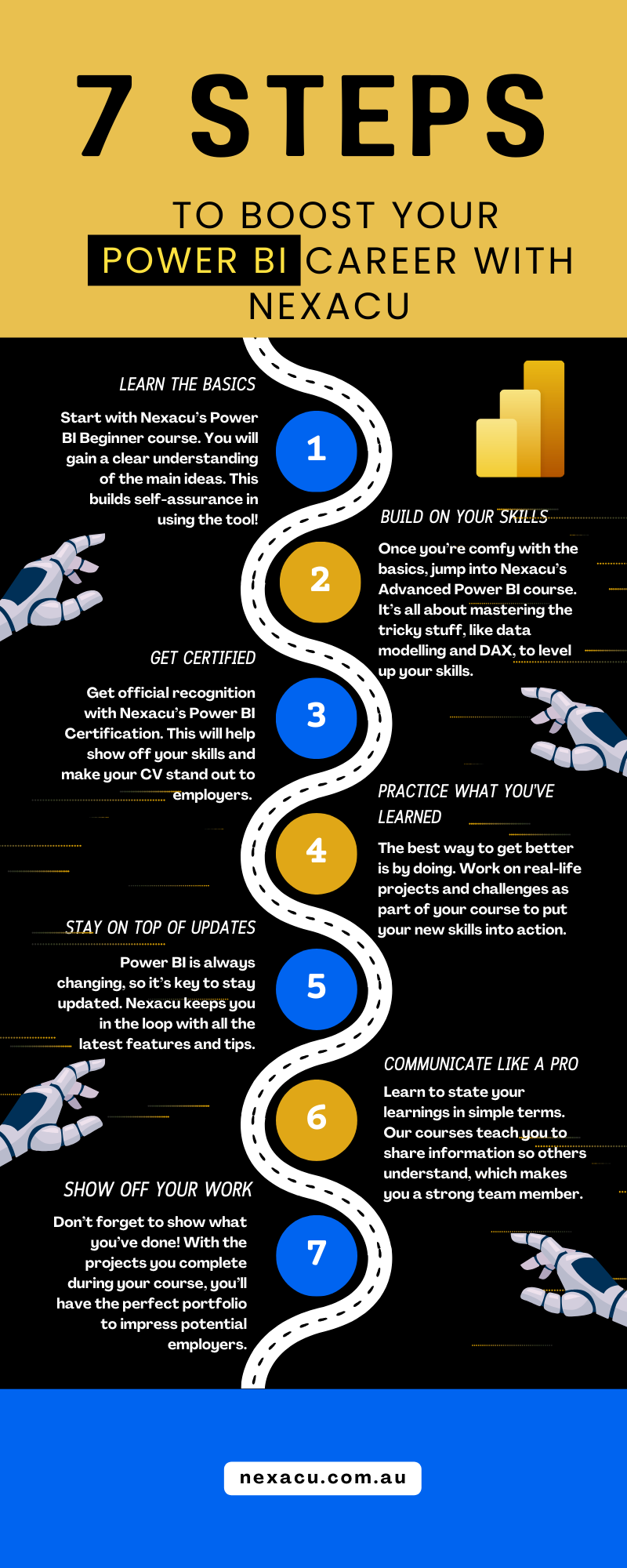 Power BI Career Roadmap