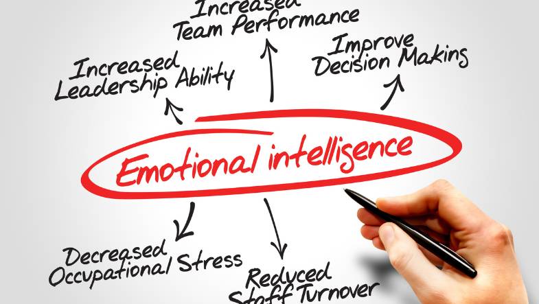 Emotional Intelligence at work
