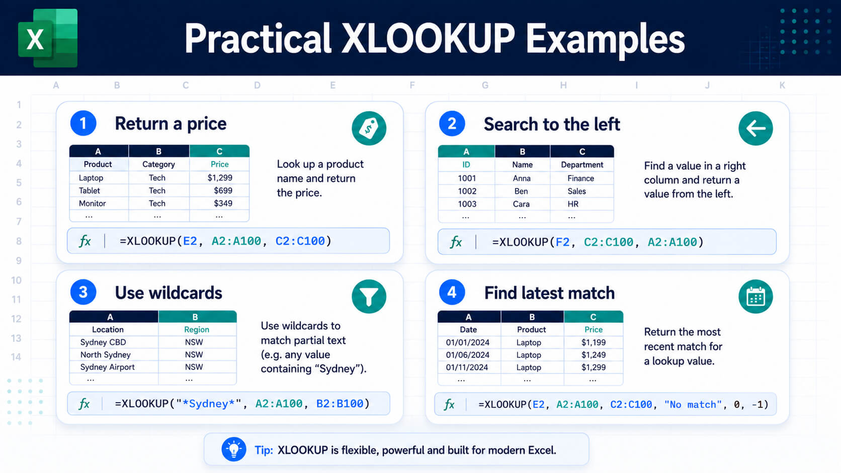 Infographic showing practical XLOOKUP examples including returning a price, searching to the left, using wildcards and finding the latest match.